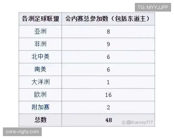 2026世界杯48支球队12个小组如何分组的规则详解