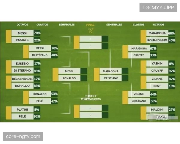 本泽马 vs C罗历史地位：荣誉体系与巅峰年限的结构性差异