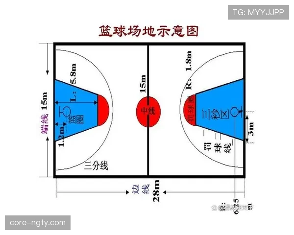 限制区规则详解:进攻方在禁区内停留超3秒如何判罚? 限制区规则详解:进攻方在禁区内停留超3秒如何判罚?