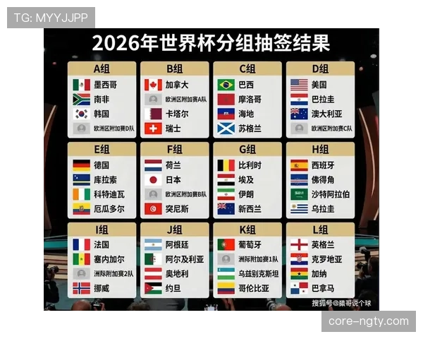 2026世界杯VAR规则2026年是否适用